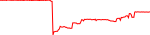 MRLIGHTSPEED last 7 days