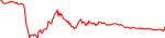 NIGHT Chart