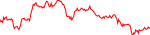 Sparkchart