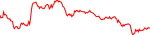 Sparkchart