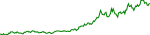PONS Chart