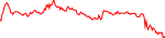 PROVE Chart