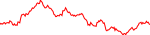 RENDER Chart