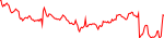 RETIRE last 7 days