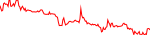 RVV last 7 days