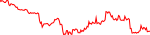 SHRUB last 7 days