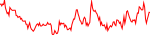 SPX Chart