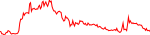 STRK Chart