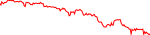 SWEAT last 7 days