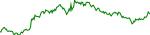 Sparkchart