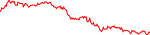 USACOIN last 7 days