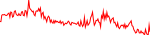 Sparkchart