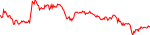 Sparkchart