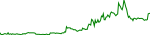 XEL last 7 days