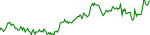 XPL Chart