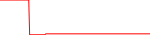 ZET