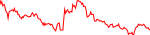 ZRO Chart